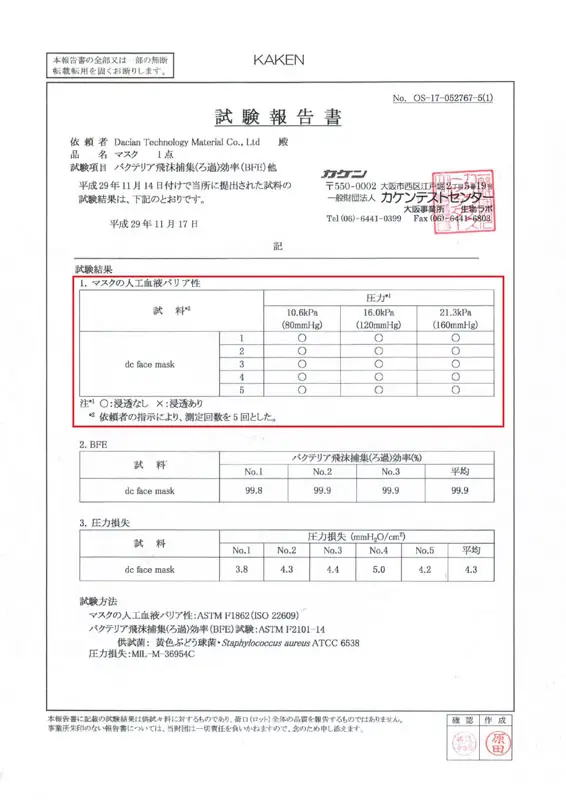 Japan KAKEN Blood Penetration Test