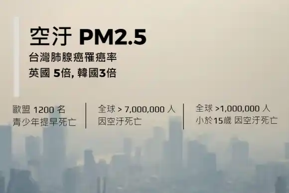 Air pollution is killing 1,200 children and teenagers in Europe each year, EEA warns