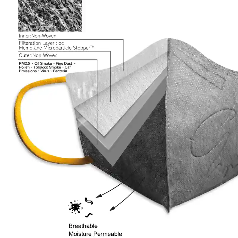 3D Protective Mask