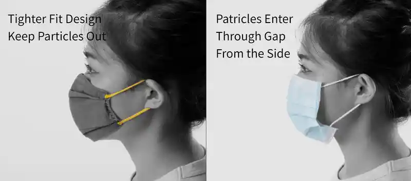 Fitted Flat Facemask | Origami Structure | Improved edge sealing | Mask Manufacturing Company | Taiwan