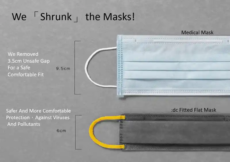 Fitted Flat Facemask | Origami Structure | Improved edge sealing | Mask Manufacturing Company | Taiwan
